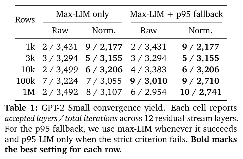 GPT-2 Small convergence yield