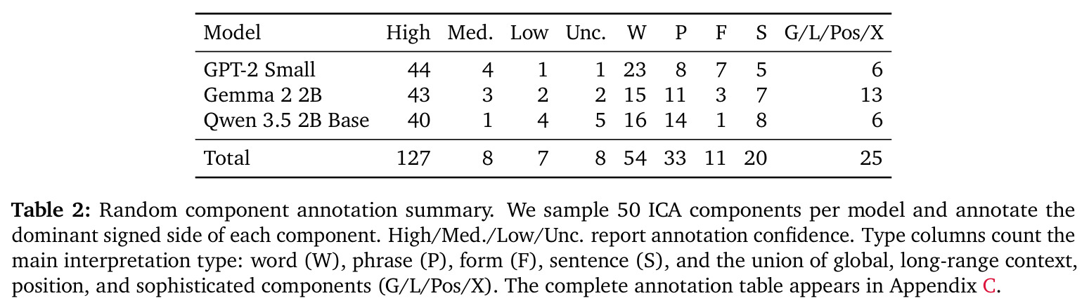 Random component annotation summary