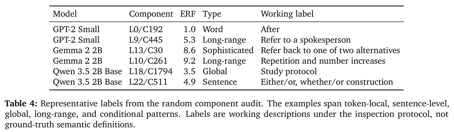 Representative labels from the random component audit
