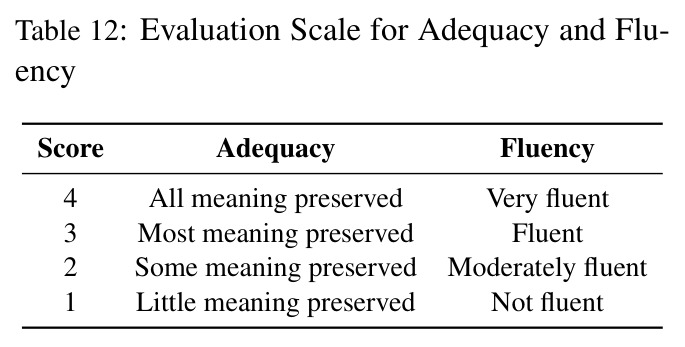 Evaluation Scale for Adequacy and Fluency