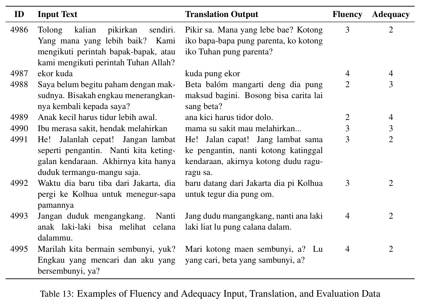 Examples of Fluency and Adequacy Input, Translation, and Evaluation Data
