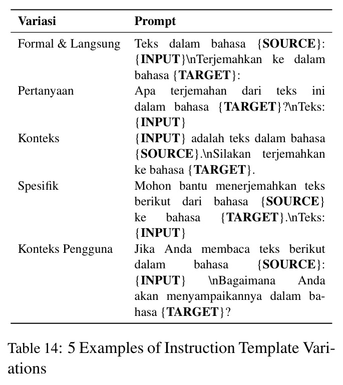 5 Examples of Instruction Template Variations