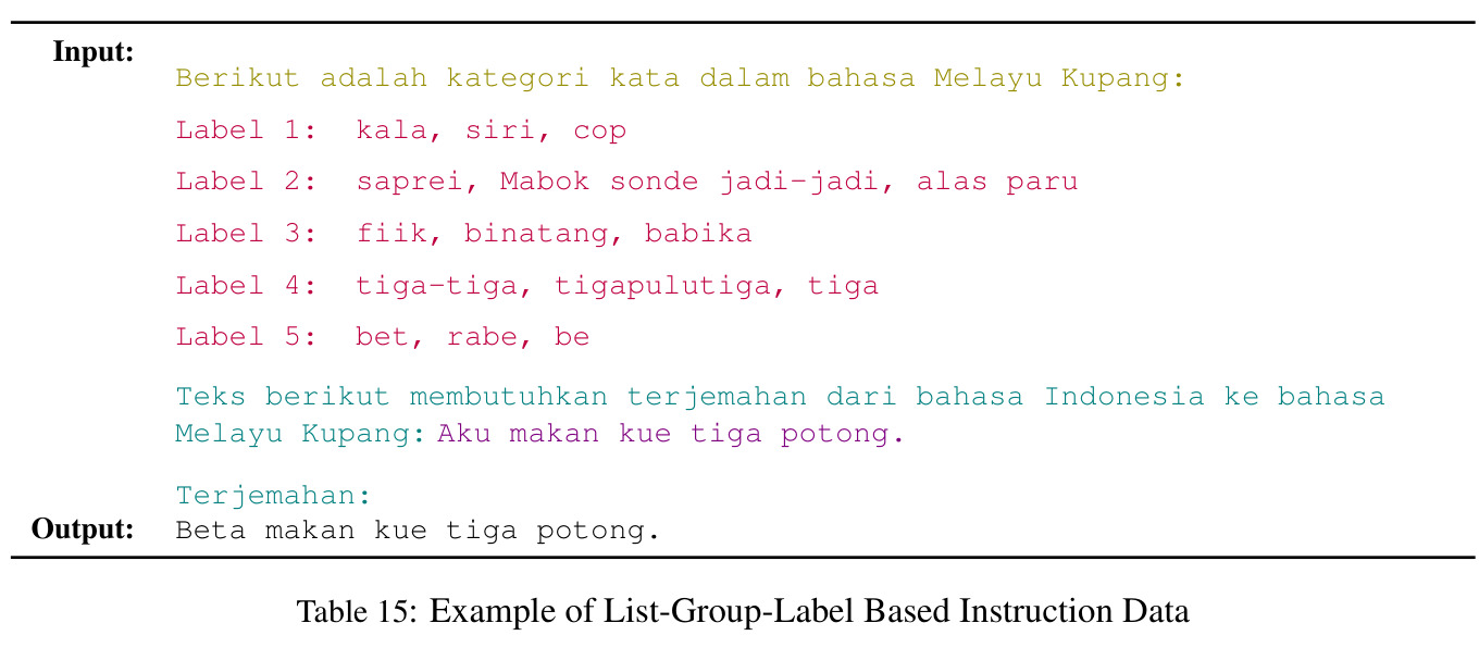 Example of List-Group-Label Based Instruction Data
