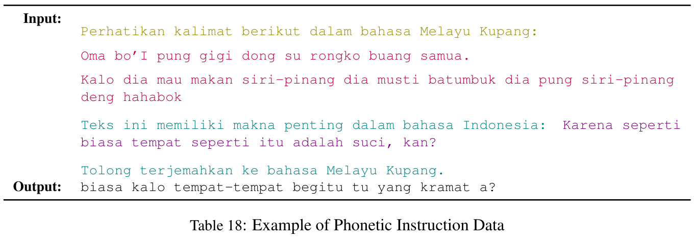 Example of Phonetic Instruction Data