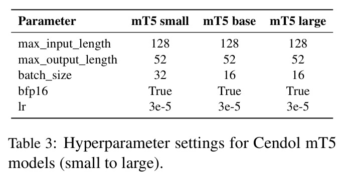 Hyperparameter settings for Cendol mT5 models (small to large).