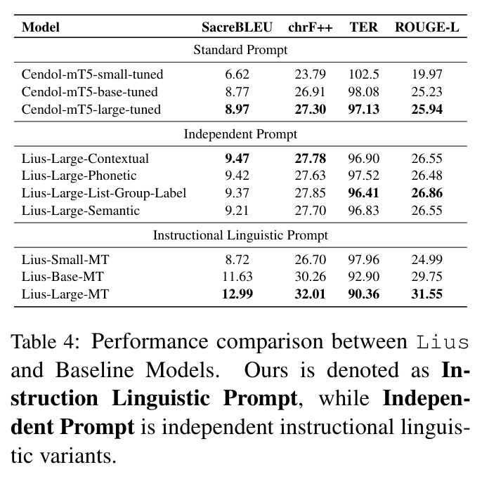 Performance comparison between Lius and Baseline Models.