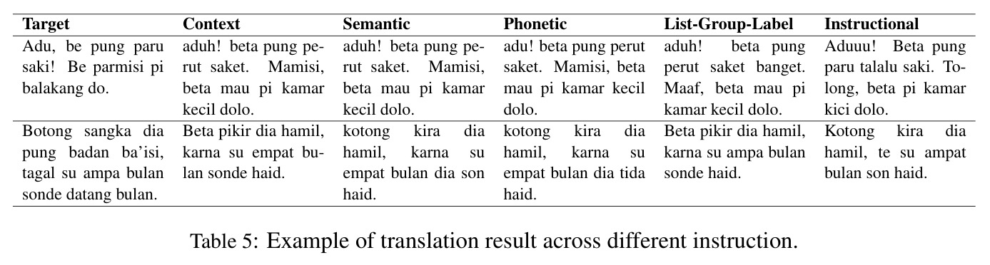 Example of translation result across different instruction.