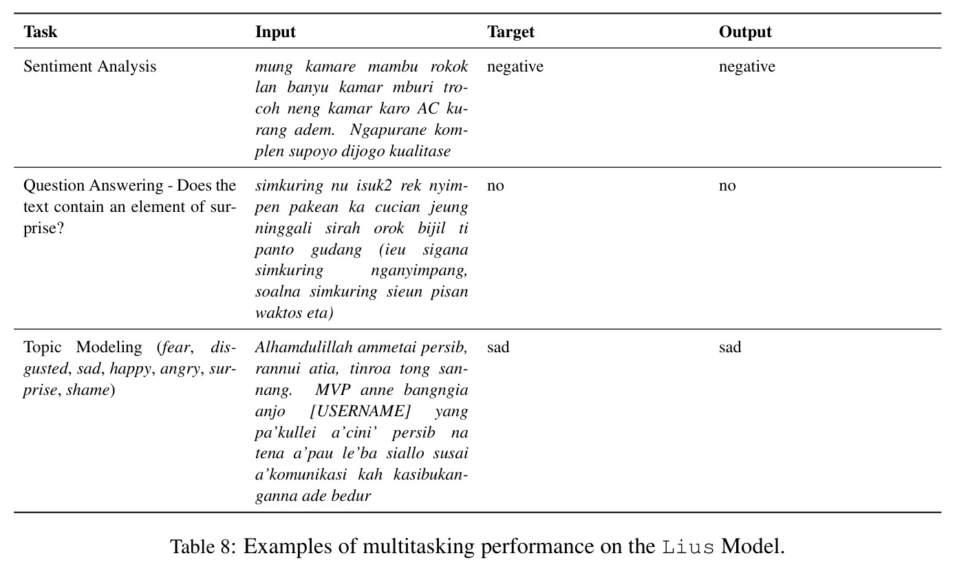 Examples of multitasking performance on the Lius Model.