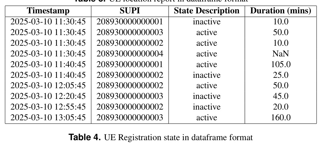 UE Registration state in dataframe format
