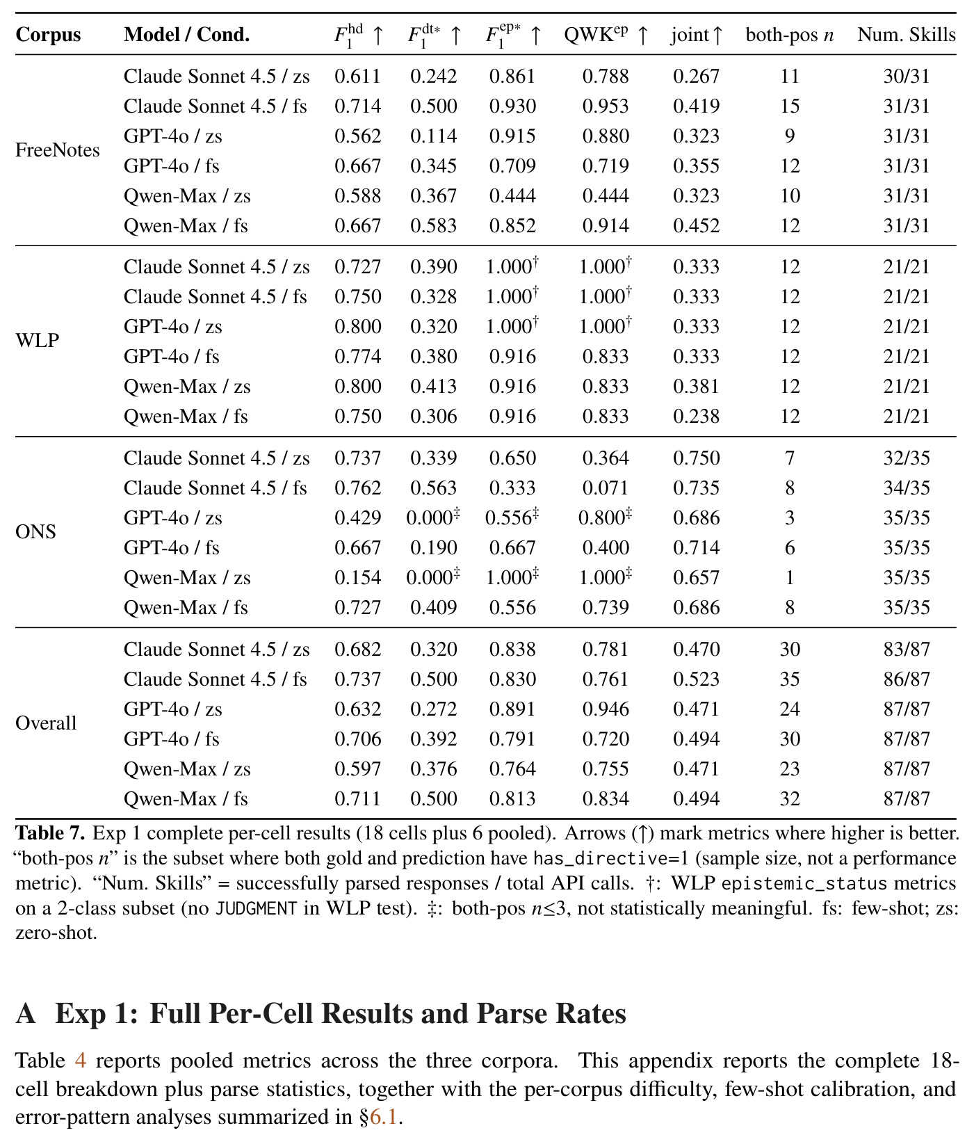 Exp 1 pooled metrics across the 87 test segments.