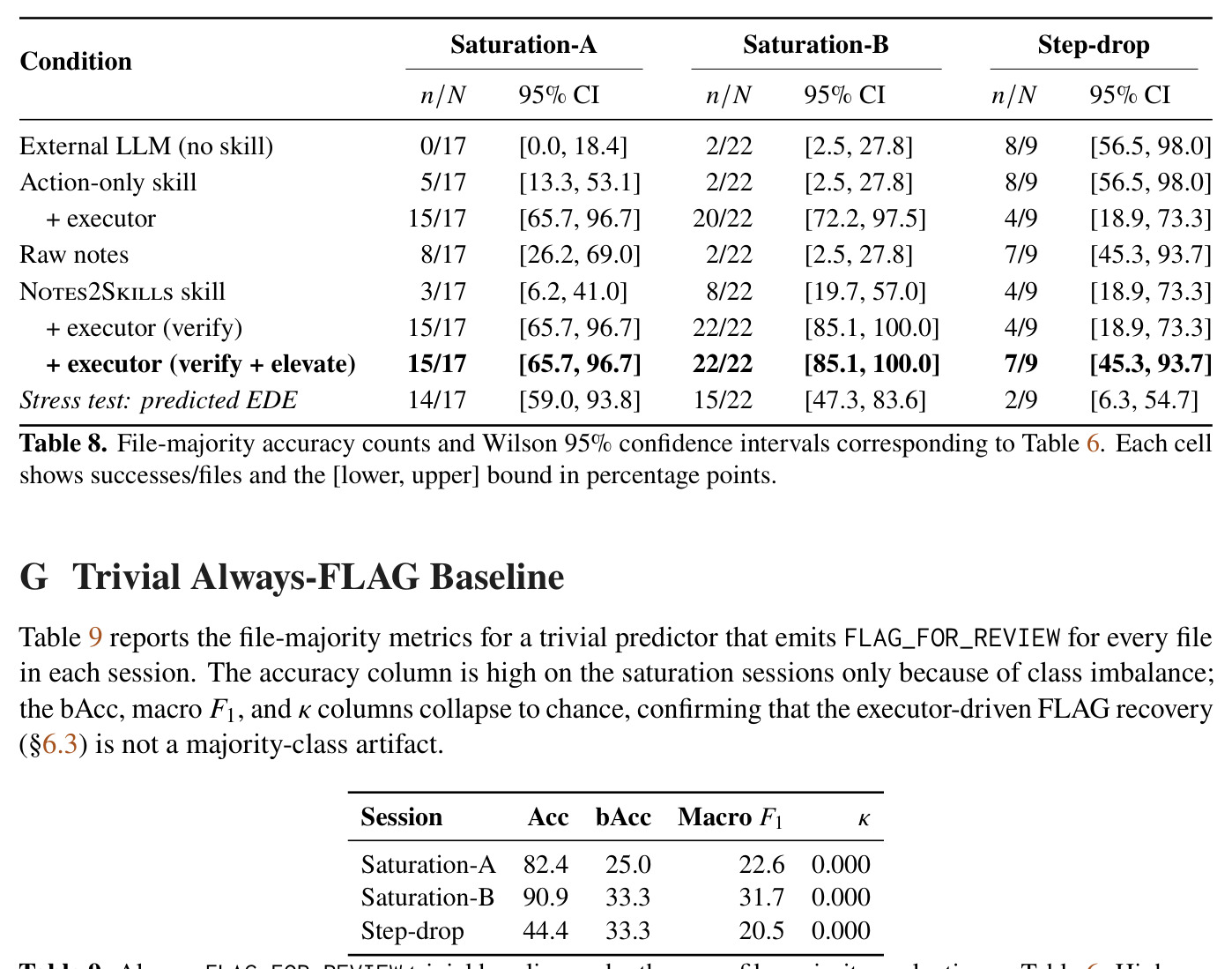 The three corpora used in this study.