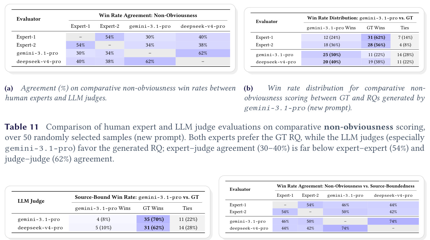 人类专家和 LLM 判别器在比较非显而易见性评分上的比较（新提示）