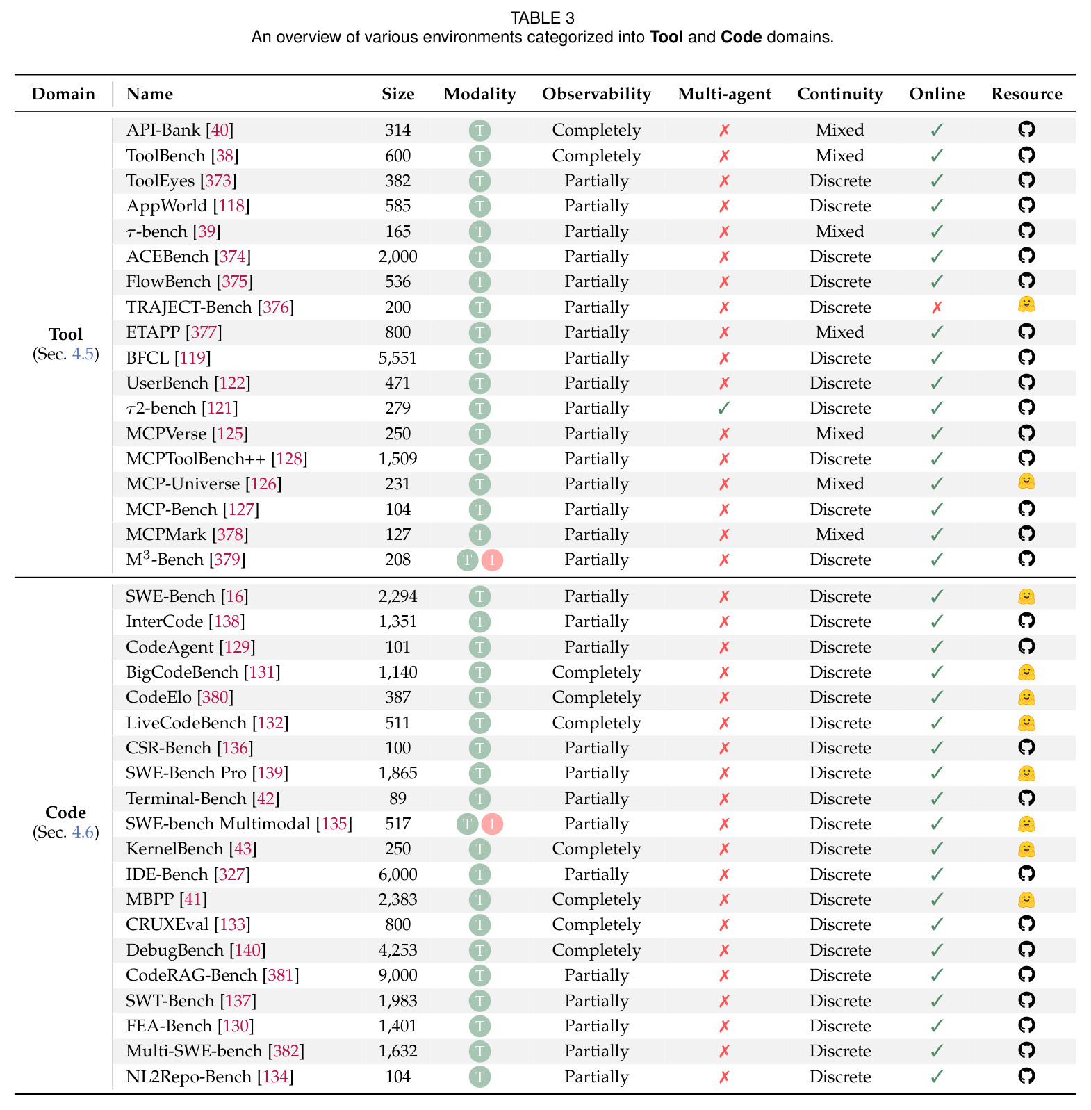 An overview of various environments categorized into Tool and Code domains.