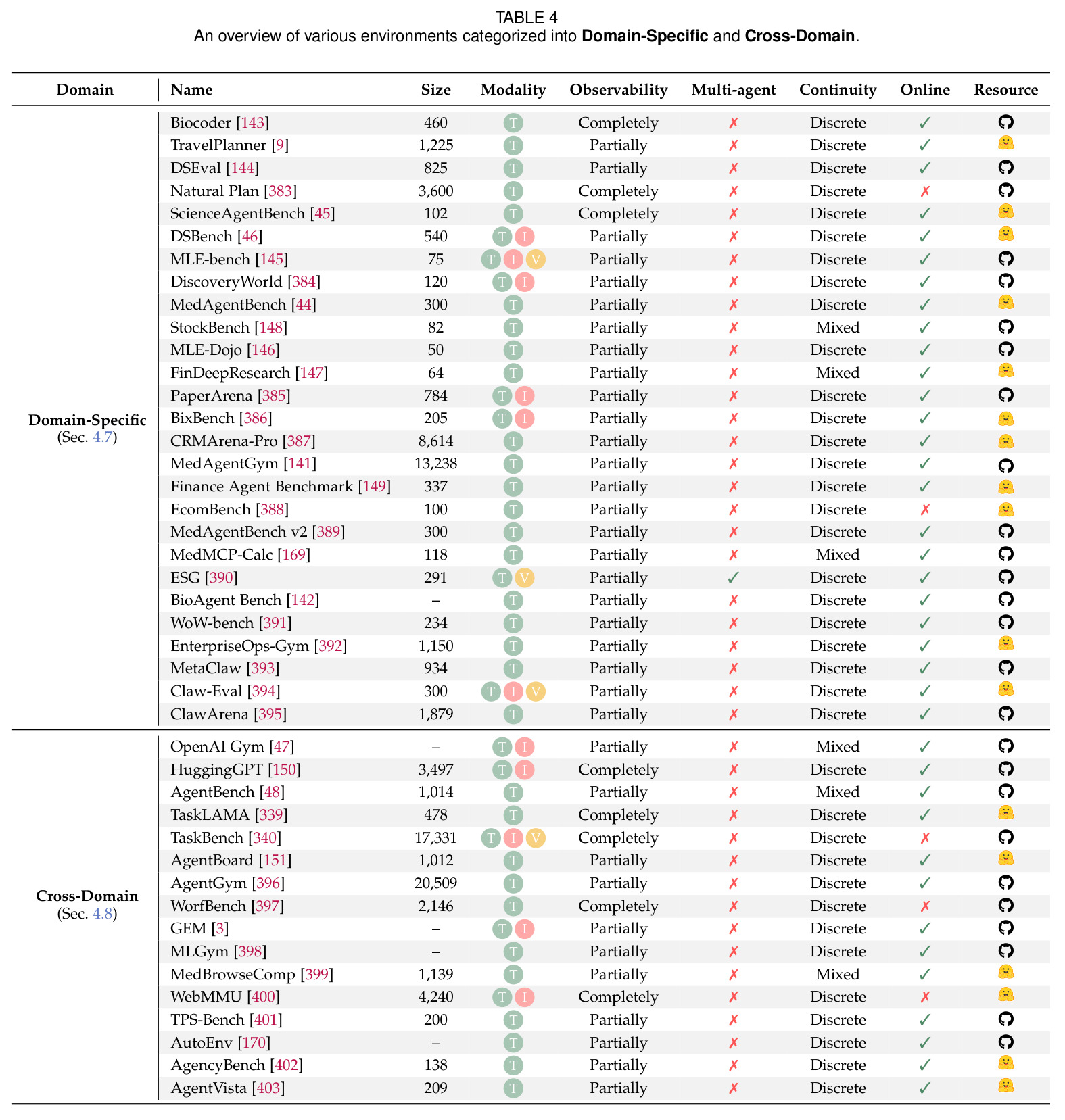 An overview of various environments categorized into Domain-Specific and Cross-Domain domains.