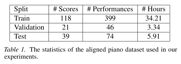 The statistics of the aligned piano dataset used in our experiments.