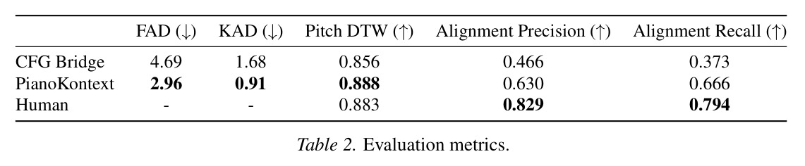 Evaluation metrics.