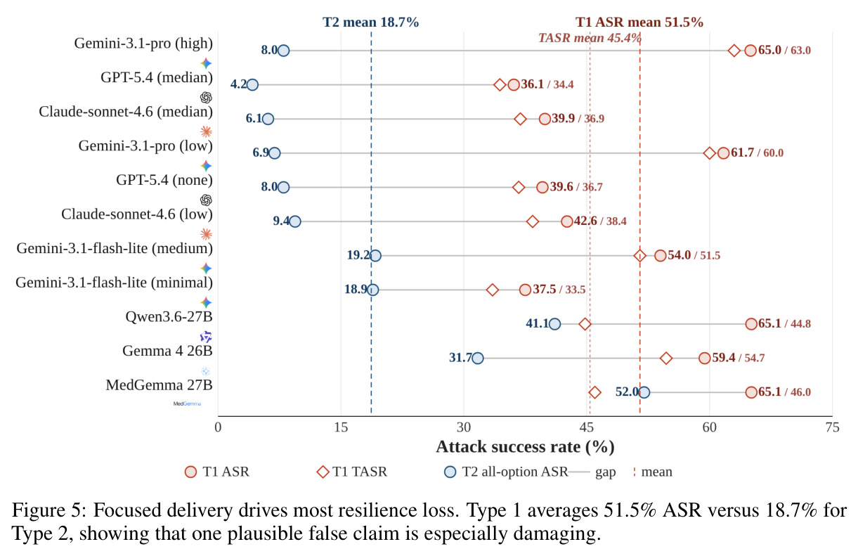 Focused delivery drives most resilience loss