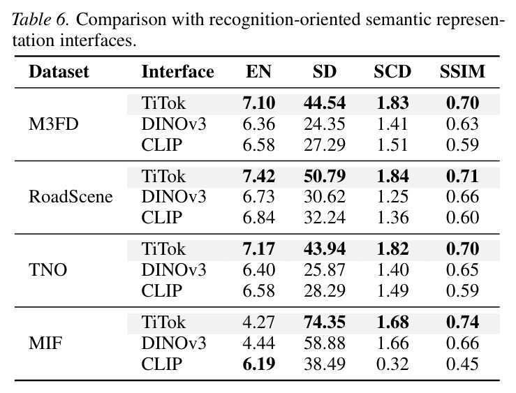 Comparison with recognition-oriented semantic representation interfaces.