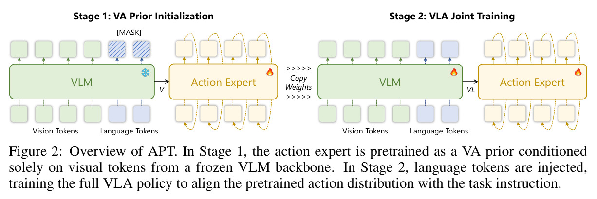 Overview of APT.