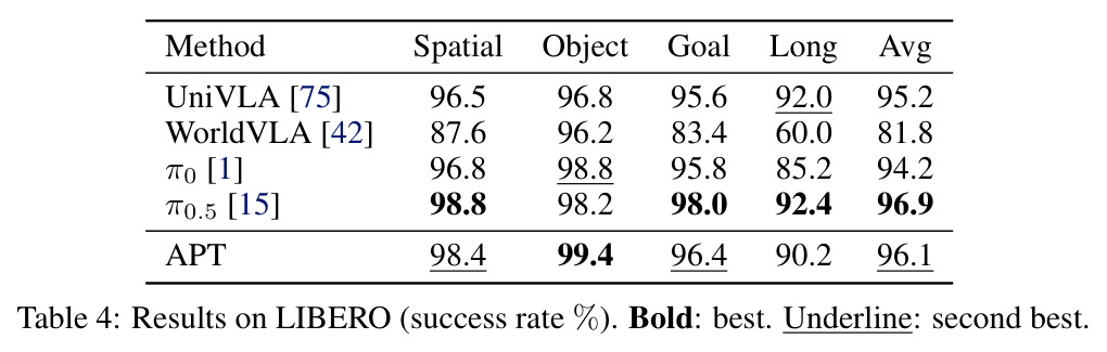 Results on Pick-Place (rate %).