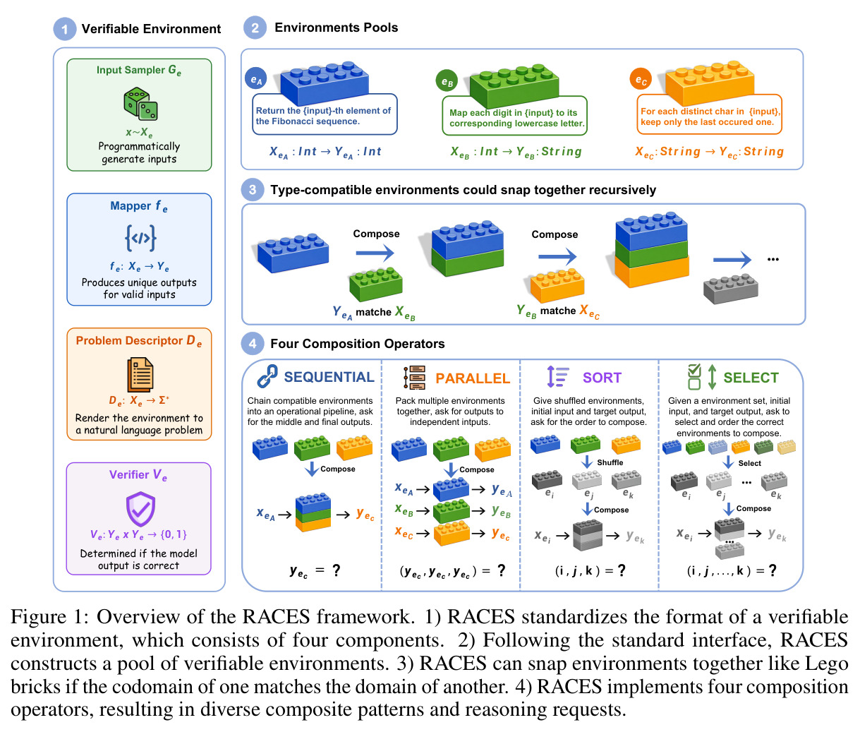 Overview of the RACES framework.