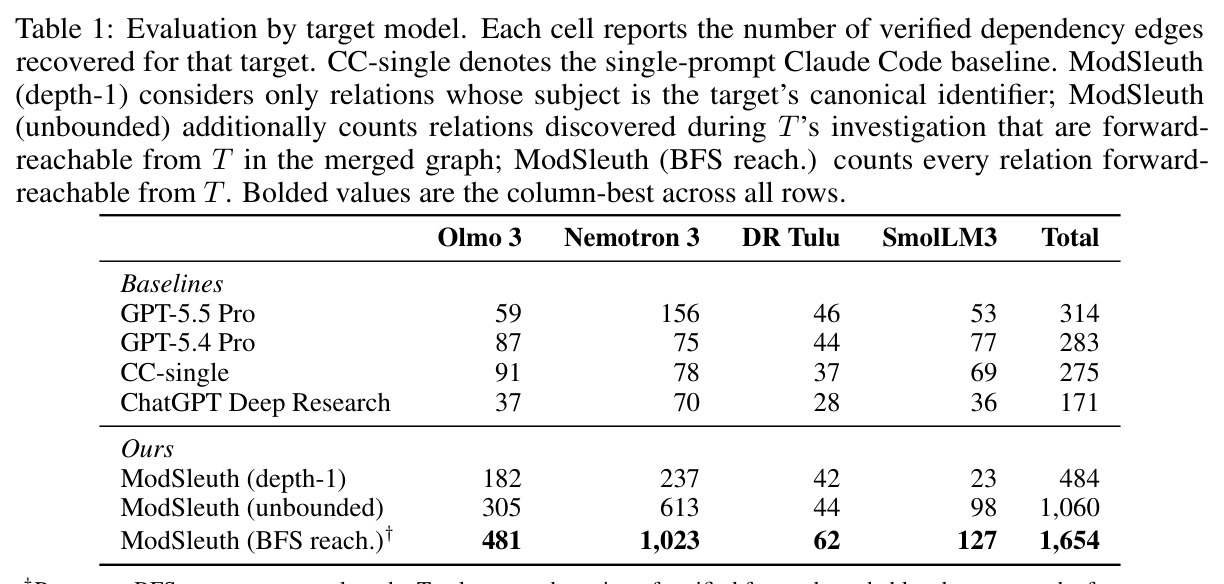 Evaluation by target model