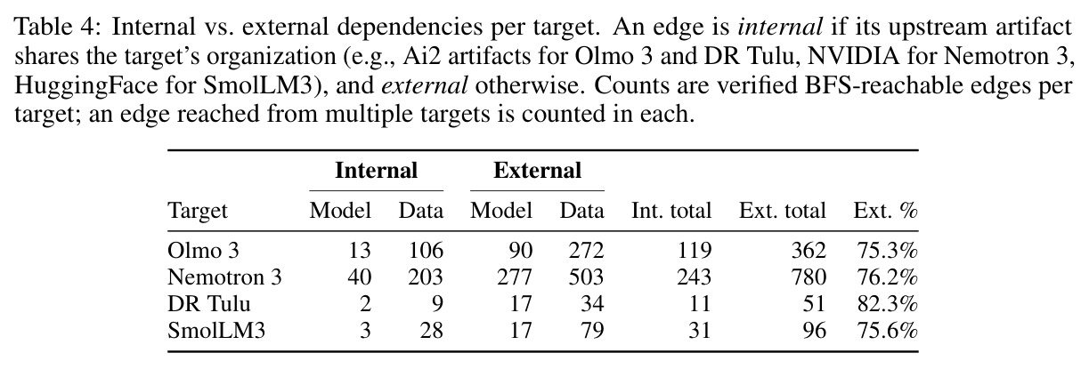 Internal vs. external dependencies per target