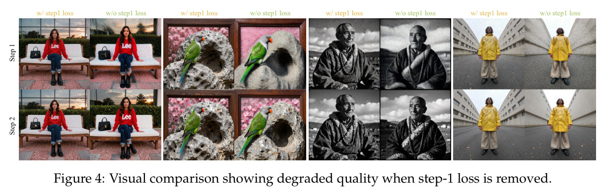 Visual comparison showing degraded quality when step-1 loss is removed.