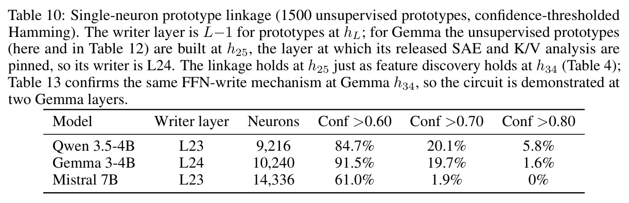 Unsupervised feature discovery (random seeds, no labels).