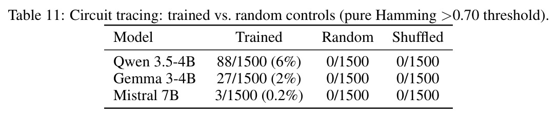 Per-dim sign detection of ImageNet superclasses: DINOv2 (self-supervised) vs. ViT-Base (supervised).
