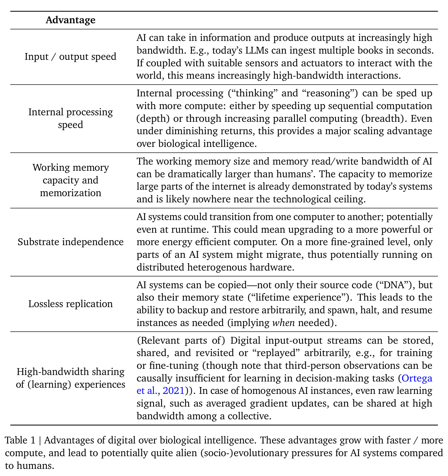 Advantages of digital over biological intelligence