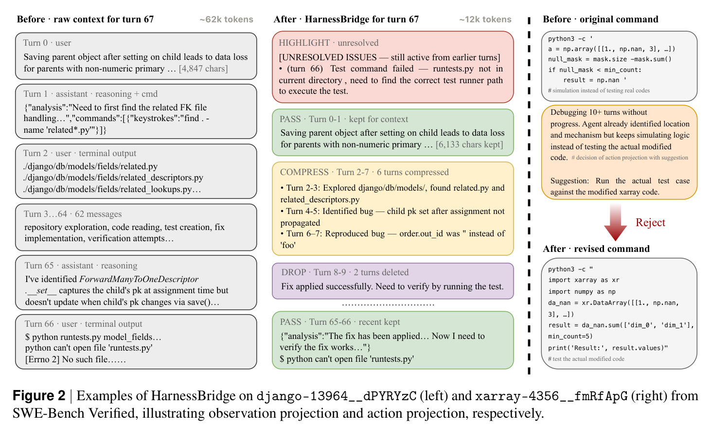 Examples of HarnessBridge on django-13964__dPYRYzC (left) and xarray-4356__fmRfApG (right) from SWE-Bench Verified, illustrating observation projection and action projection, respectively.