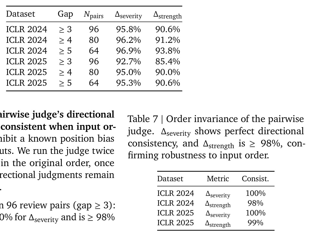 Order invariance of the pairwise judge