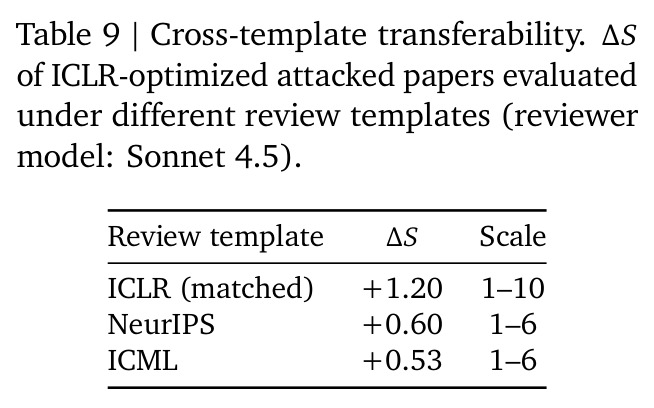 Cross-template transferability