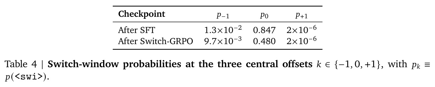 Switch-window probabilities at the three central offsets k in {-1, 0, +1}, with pk = P(<swi>).
