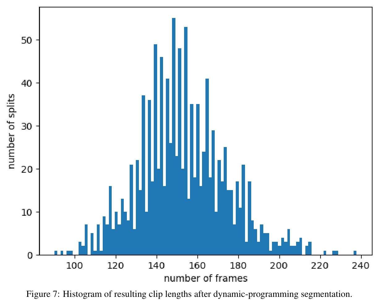 (a) Human Preference Survey results for the Fit3D test set text prompts. MDM-based models (Ours, MDM/WHAM, and MDM/MVLift) receive only text prompts; WHAM and MVLift also receive the original video.