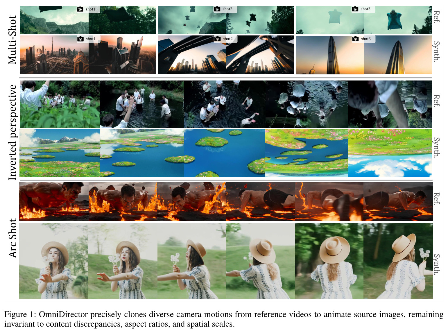OmniDirector precisely clones diverse camera motions from reference videos to animate source images, remaining invariant to content discrepancies, aspect ratios, and spatial scales.