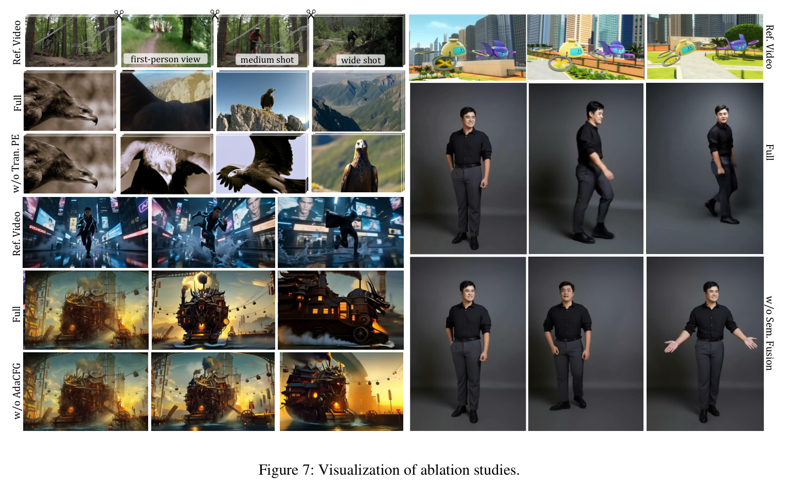 Visualization of ablation studies.