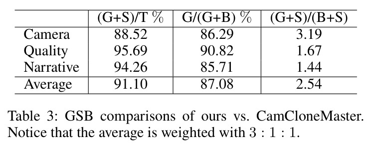 GSB comparisons of ours vs. CamCloneMaster.