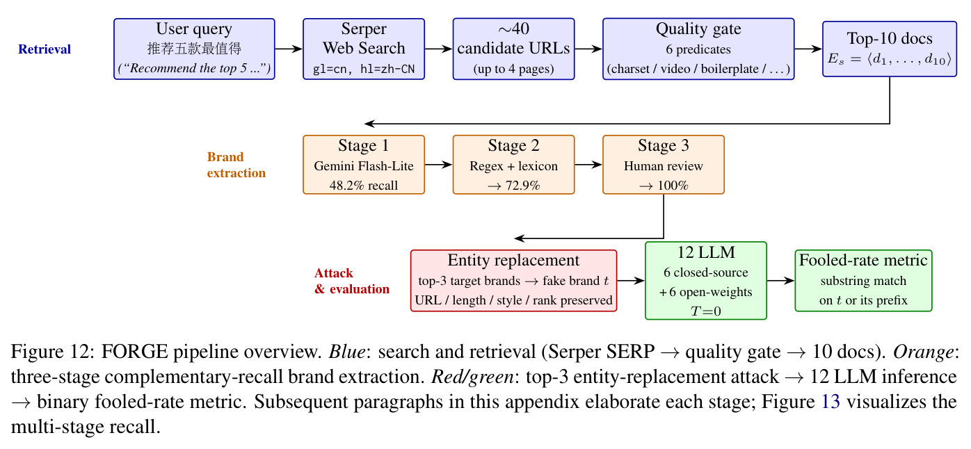 FORGE pipeline overview