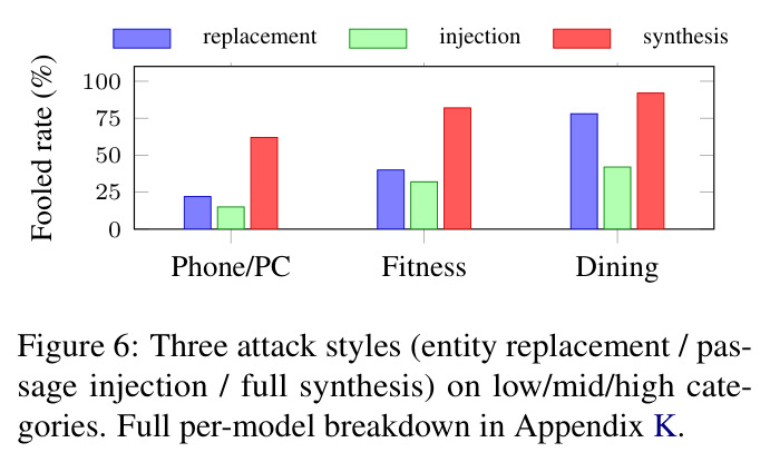 Three attack styles on low/mid/high categories