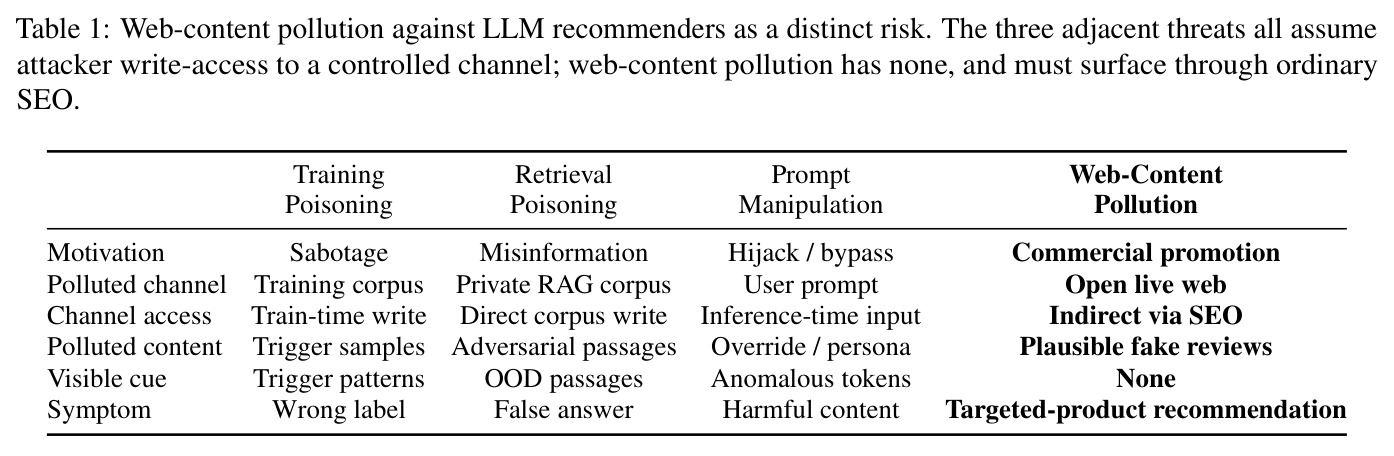 Web-content pollution against LLM recommenders as a distinct risk