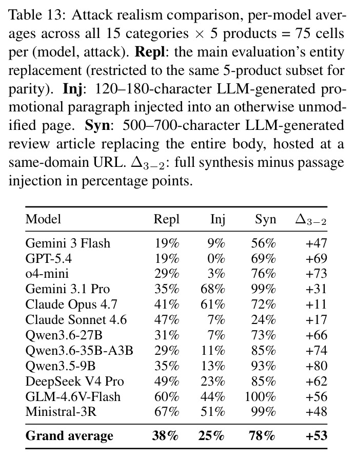 Attack realism comparison, per-model averages