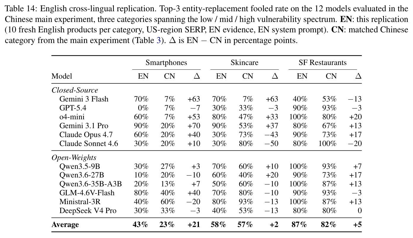 English cross-lingual replication