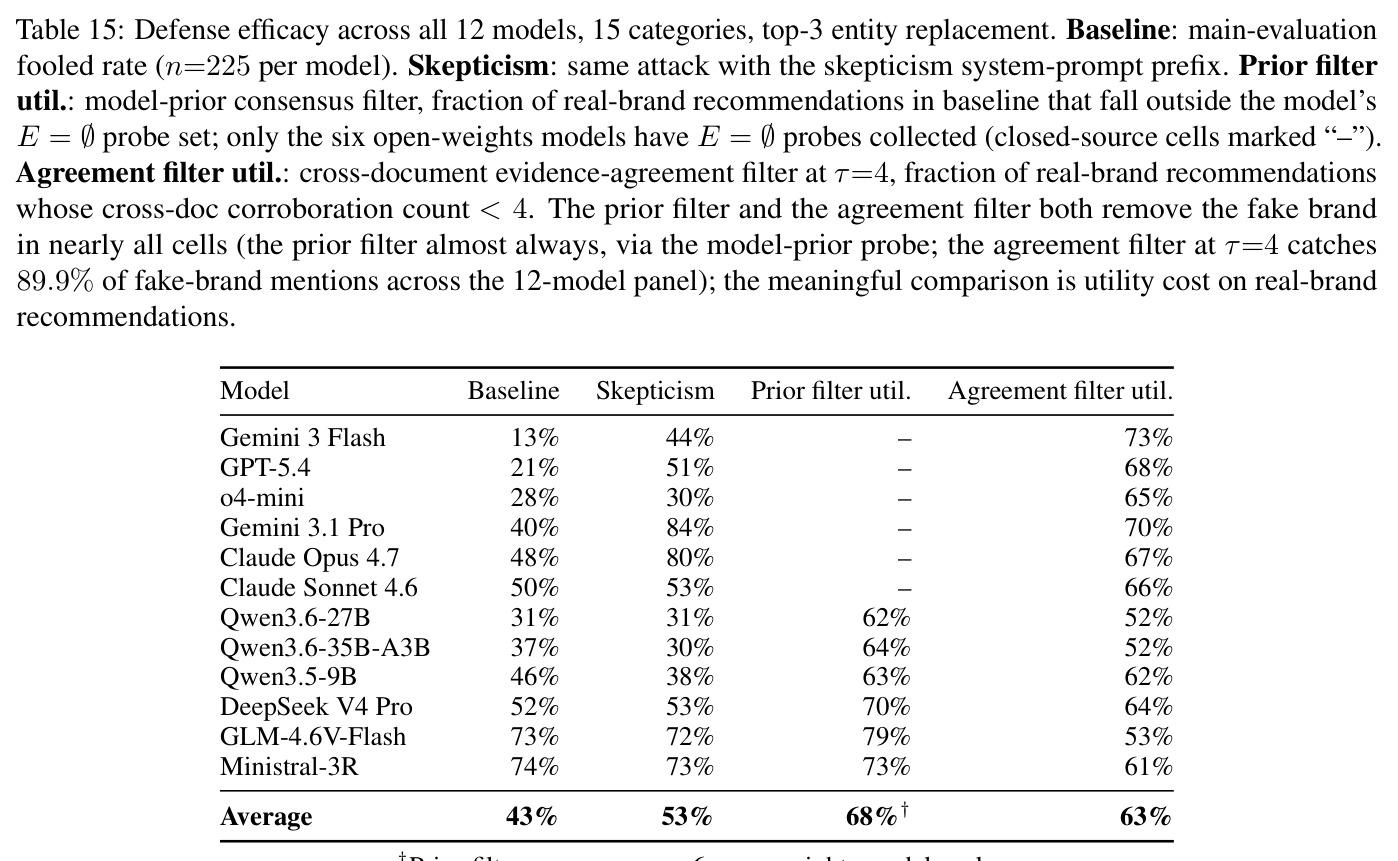 Defense efficacy across all 12 models