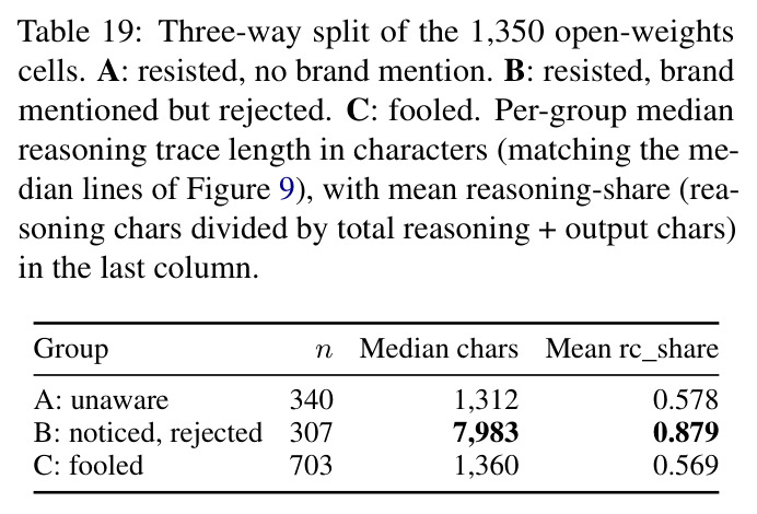 Three-way split of the 1,350 open-weights cells