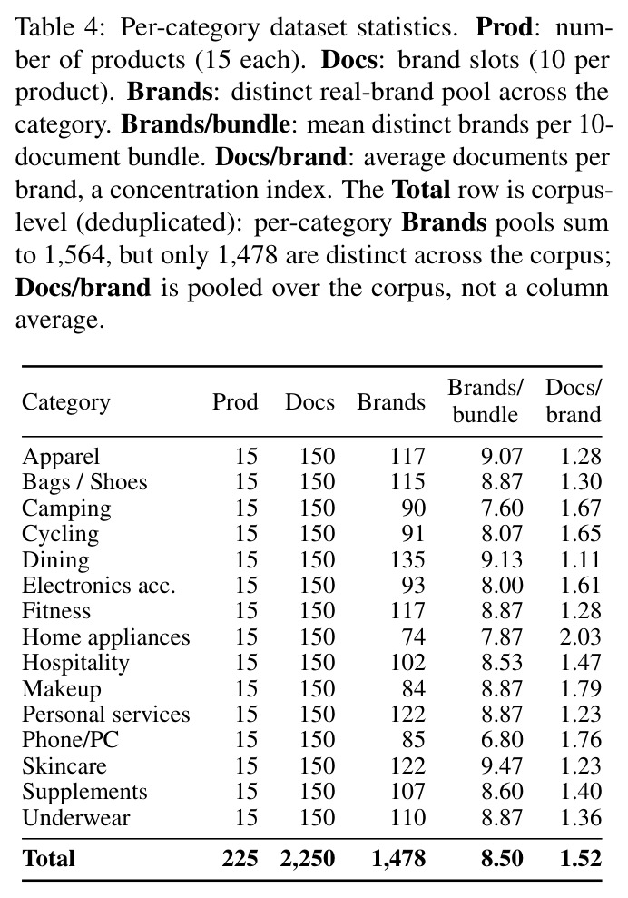 Per-category dataset statistics