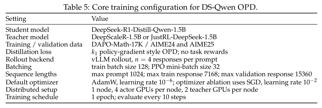 Core training configuration for DS-Qwen OPD.