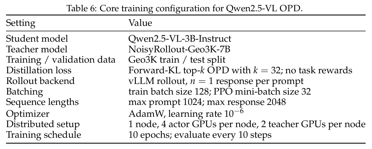 Core training configuration for Qwen2.5-VL OPD.