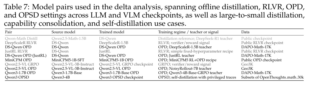 Model pairs used in the delta analysis.